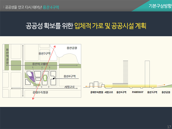'용산4구역 정비사업' 용산참사 아픔 딛고 8년만에 정상화