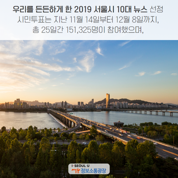 ｢우리를 든든하게 한 2019 서울시 10대 뉴스｣ 선정 시민투표는 지난 11월 14일부터 12월 8일까지, 총 25일간 151,325명이 참여했으며,