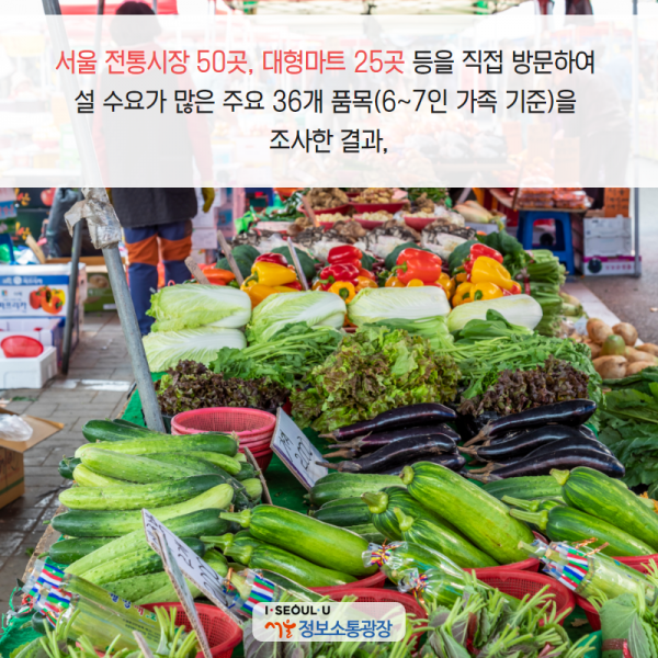 서울 전통시장 50곳, 대형마트 25곳 등을 직접 방문하여 설 수요가 많은 주요 36개 품목(6~7인 가족 기준)을 조사한 결과,