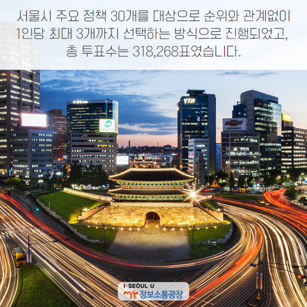 서울시 주요 정책 30개를 대상으로 순위와 관계없이 1인당 최대 3개까지 선택하는 방식으로 진행되었고, 총 투표수는 318,268표였습니다.