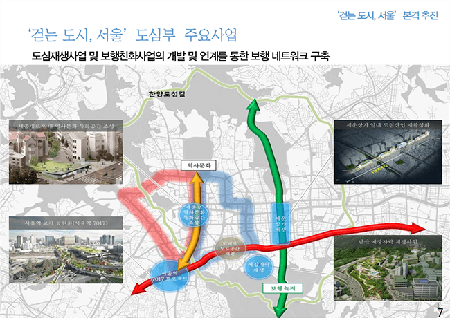 걷는도시, 서울 도심부 주요사업, 도심재생사업 및 보행친화사업의 개발 및 연계를 통한 보행 네트워크 구축 