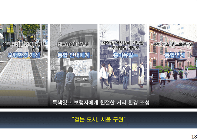 특색있고 보행자에게 친절한 거리 환경 조성, '걷는도시, 서울 구현' 