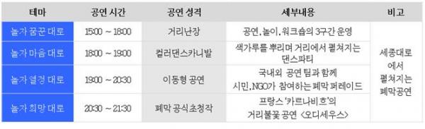 하이서울페스티벌2014 폐막공연 끝.장.대.로