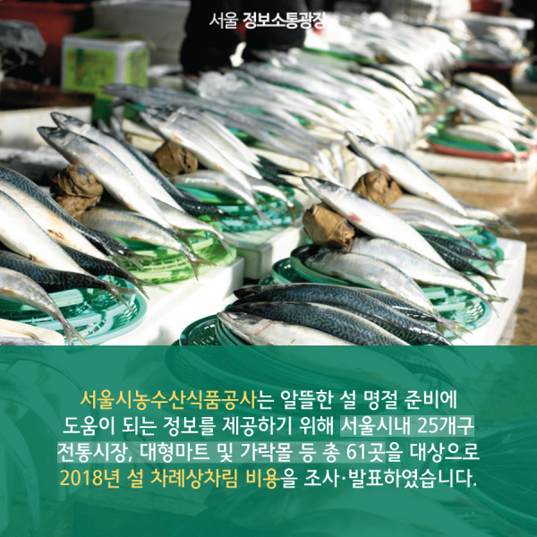 서울시농수산식품공사는 알뜰한 설 명절 준비에 도움이 되는 정보를 제공하기 위해 서울시내 25개구 전통시장, 대형마트 및 가락몰 등 총 61곳을 대상으로 2018년 설 차례상차림 비용을 조사·발표하였습니다.
