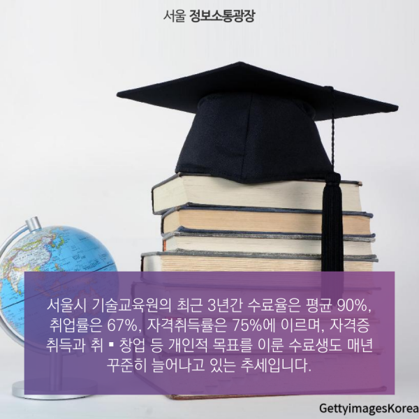 서울시 기술교육원의 최근 3년간 수료율은 평균 90%, 취업률은 67%, 자격취득률은 75%에 이르며, 자격증 취득과 취▪창업 등 개인적 목표를 이룬 수료생도 매년 꾸준히 늘어나고 있는 추세입니다.