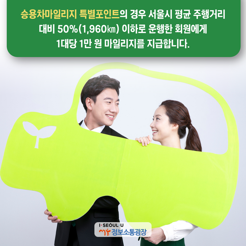 승용차마일리지 특별포인트의 경우 서울시 평균 주행거리 대비 50%(1,960㎞) 이하로 운행한 회원에게 1대당 1만 원 마일리지를 지급합니다.