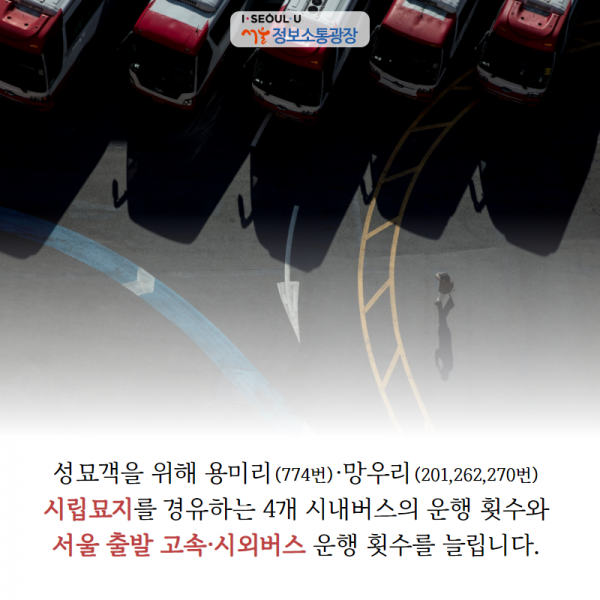 성묘객을 위해 용미리(774번)·망우리(201,262,270번) 시립묘지를 경유하는 4개 시내버스의 운행 횟수와 서울 출발 고속·시외버스 운행 횟수를 늘립니다. 