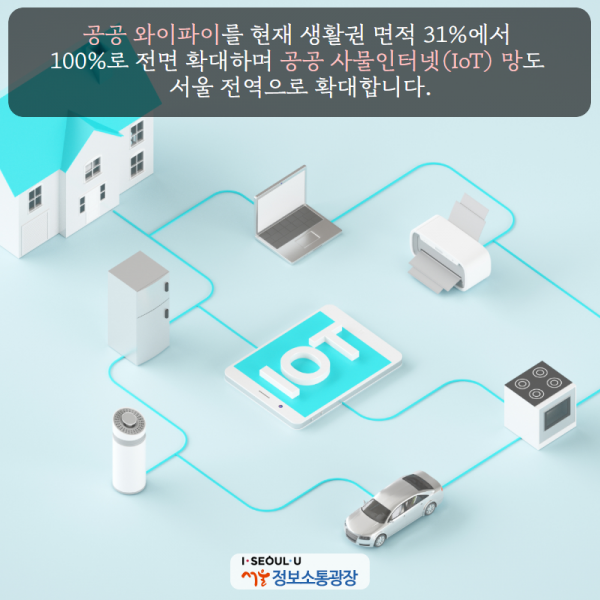 '공공 와이파이’를 현재 생활권 면적 31%에서 100%로 전면 확대하며 ‘공공 사물인터넷(IoT) 망’도 서울 전역으로 확대합니다.