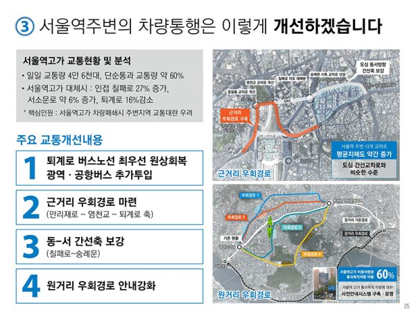 서울시, 서울역 일대 종합발전계획 추진