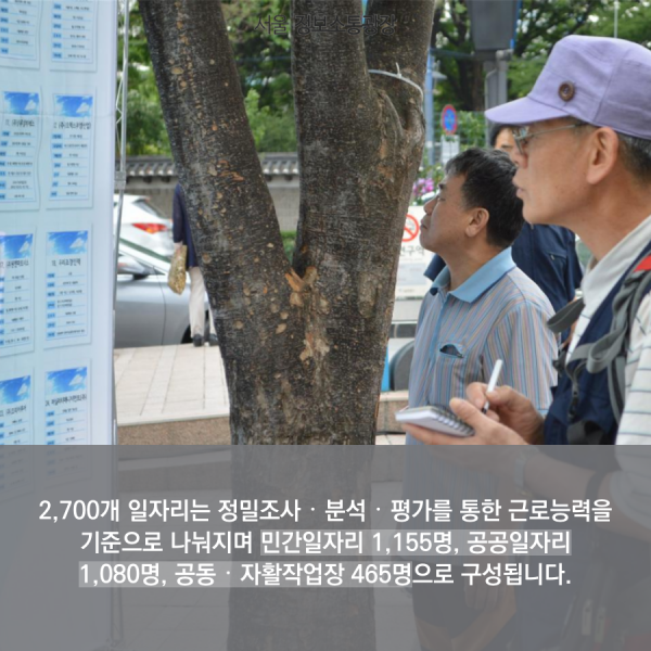 2,700개 일자리는 정밀조사‧분석‧평가를 통한 근로능력을 기준으로 나눠지며 민간일자리 1,155명, 공공일자리 1,080명, 공동‧자활작업장 465명으로 구성됩니다.