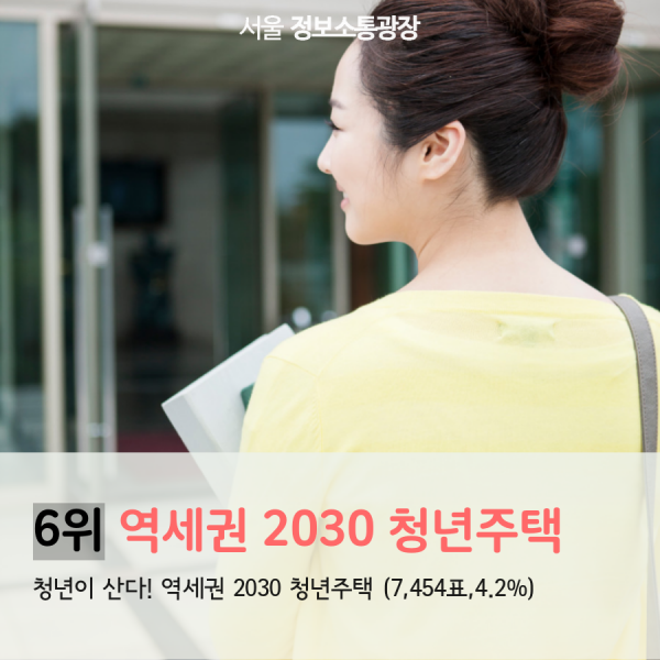6위 역세권 2030 청년주택. 청년이 산다! 역세권 2030 청년주택 (7,454표,4.2%)